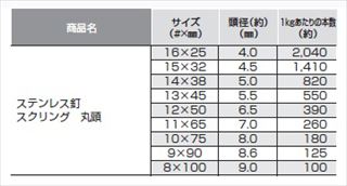 ステンレス釘　スクリング　丸頭　1kg