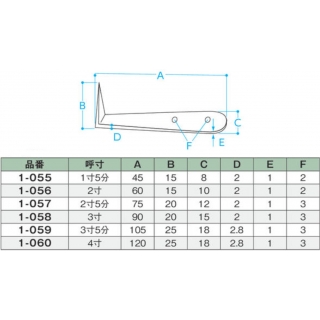 平目鎹釘＜ひらめかすくぎ＞　鉄製