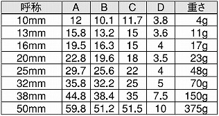 二重ソケット　ステンレス　63052