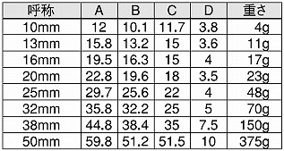二重ソケット　真鍮　63003