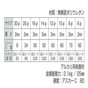 ピットクッション　PC-30