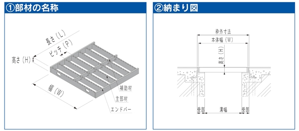 ステンレス製　横断・側溝用グレーチング　細目ノンスリップタイプ　溝幅300用　(横断／側溝)T-20／T-20
