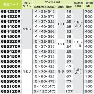 ダンバ　ユニクロ　リーマフレキ　半ねじ　５×６０