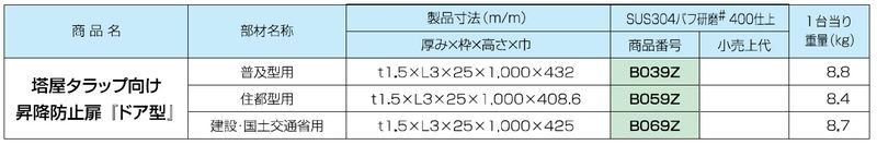 塔屋タラップ向け 昇降防止扉 『ドア型』 建設・国土交通省用 ステン304バフ#400研磨