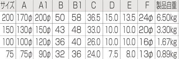 枠無トロッシャー重量車（L型）