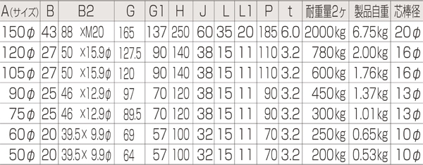 枠付重量車（U型）