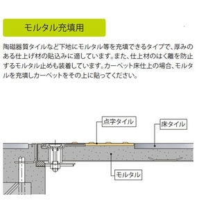 モルタル充填用（充填深さ：21.2mm） 屋内用 一般形 アルミニウム＋スチール製 アルミニウム目地